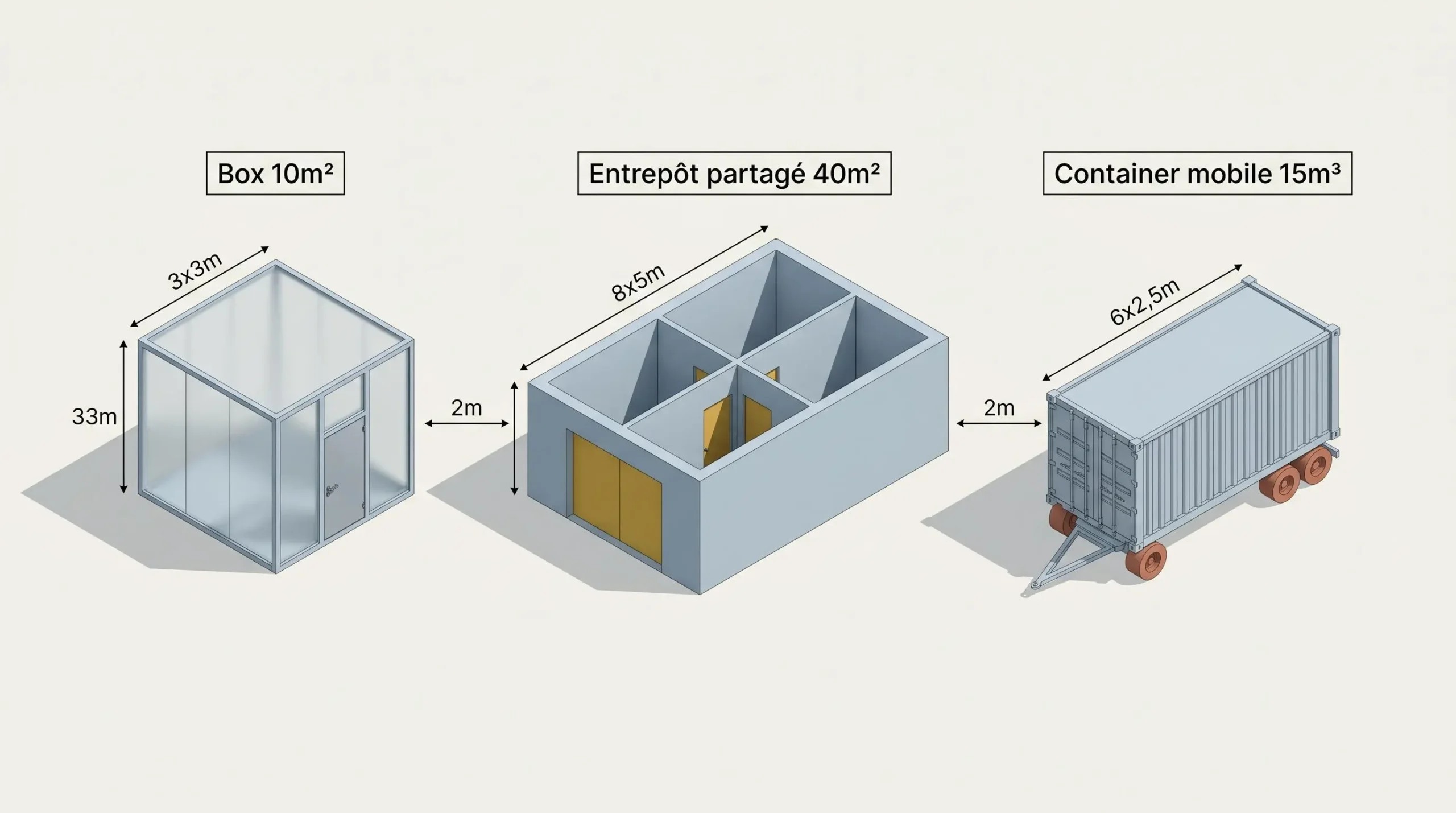 Illustration 3D isométrique montrant trois solutions de stockage côte à côte : un box individuel vitré, un entrepôt partagé avec cloisons internes, et un container mobile sur roues, avec annotations en français